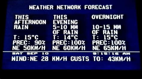 the weather network saint john